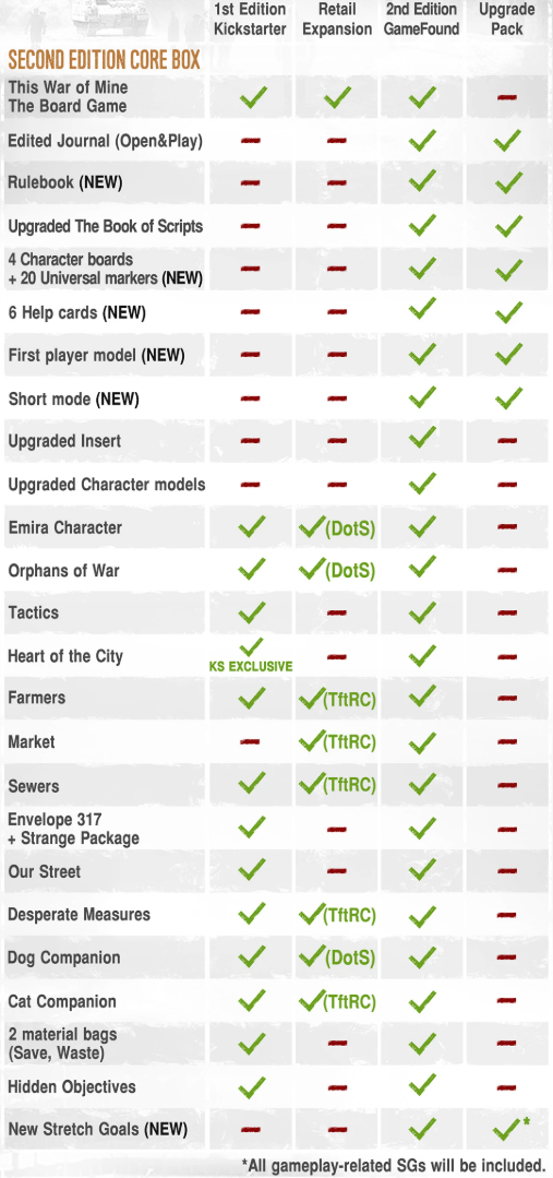 What’s Included Chart What’s Included Chart